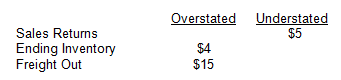 Overstated Understated Sales Returns Ending Inventory Freight Out $4 $15