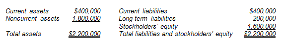 Current assets Noncurrent assets $400,000 1.800.000 Current liabilities Long-term liabilities Stockholders equity Total liab