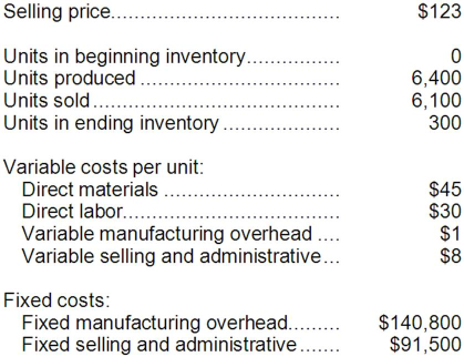 Solved Curtis Incorporated, which has only one product, has | Chegg.com