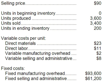 Solved Gilbert Manufacturing, which has only one product, | Chegg.com