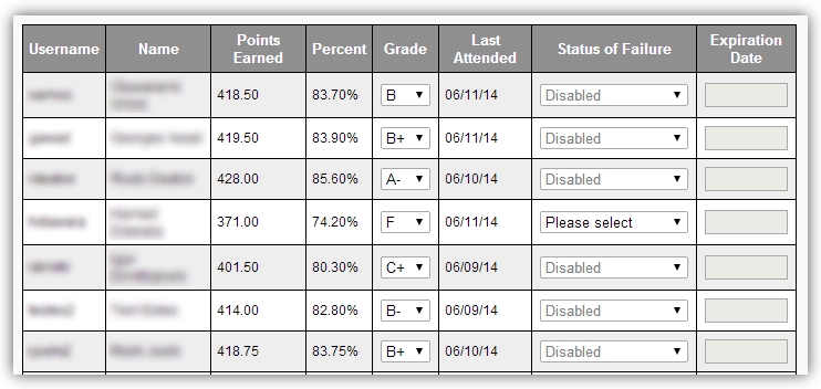 Using Scales & Letters in the Moodle Gradebook