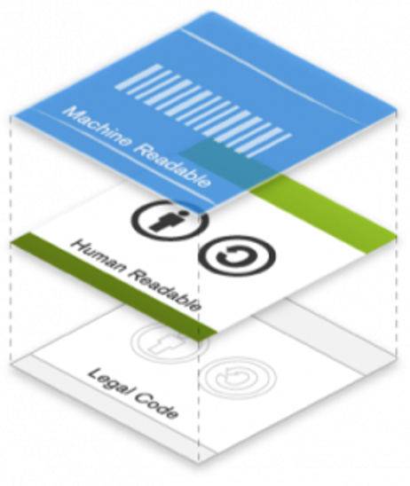 Creative Commons image illustrating the three layers in a stack with dotted lines connecting each layer symbolizing that the layers are distrinct, but built on top of each other